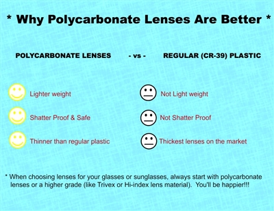 Polycarbonate vs Glass Lenses for Sunglasses | Revant Optics